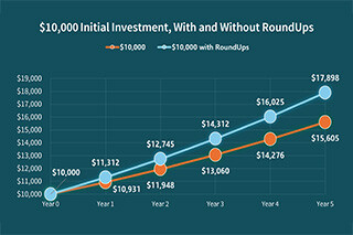 graph-opportunity